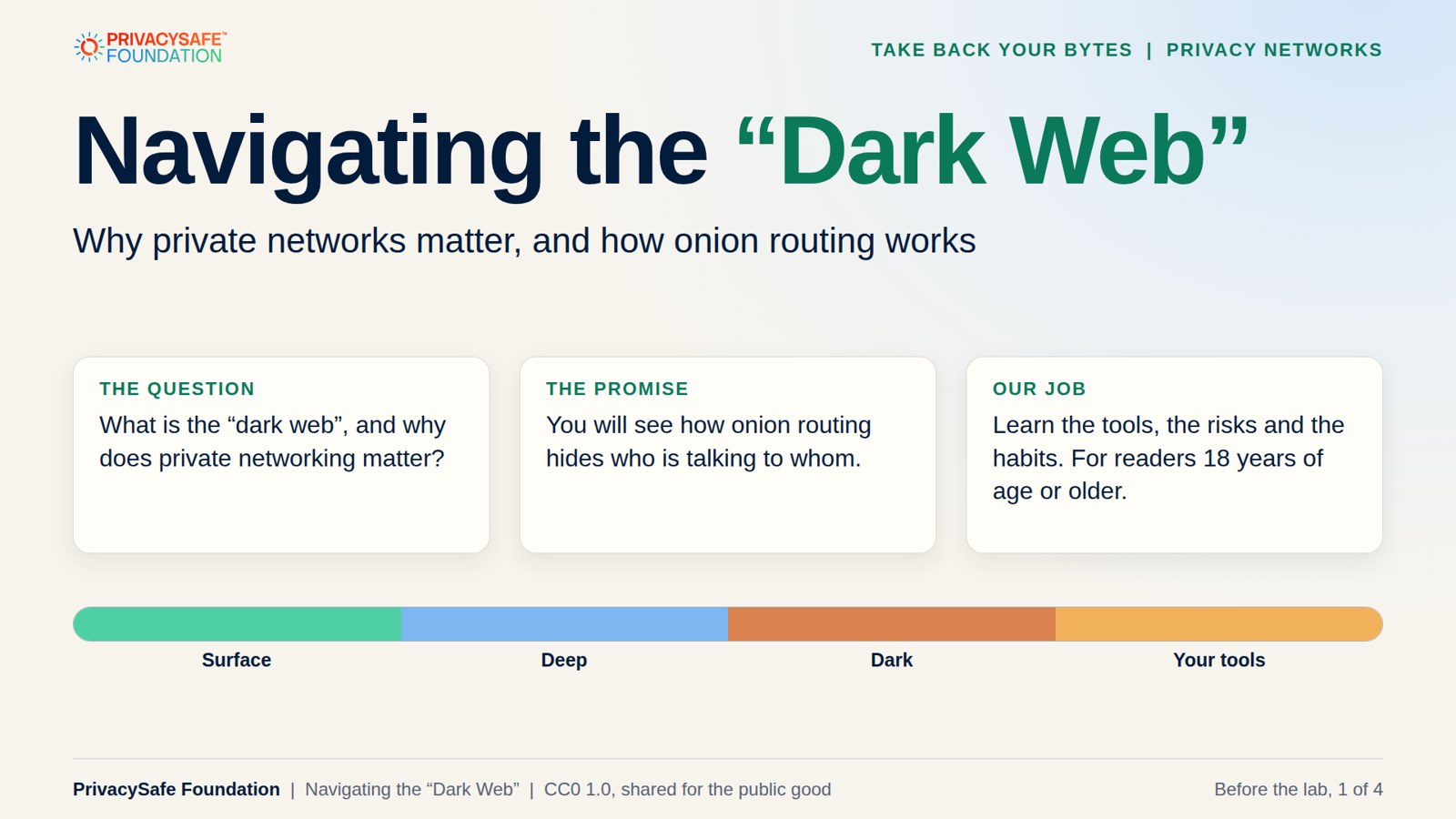 Title card for Navigating the Dark Web.